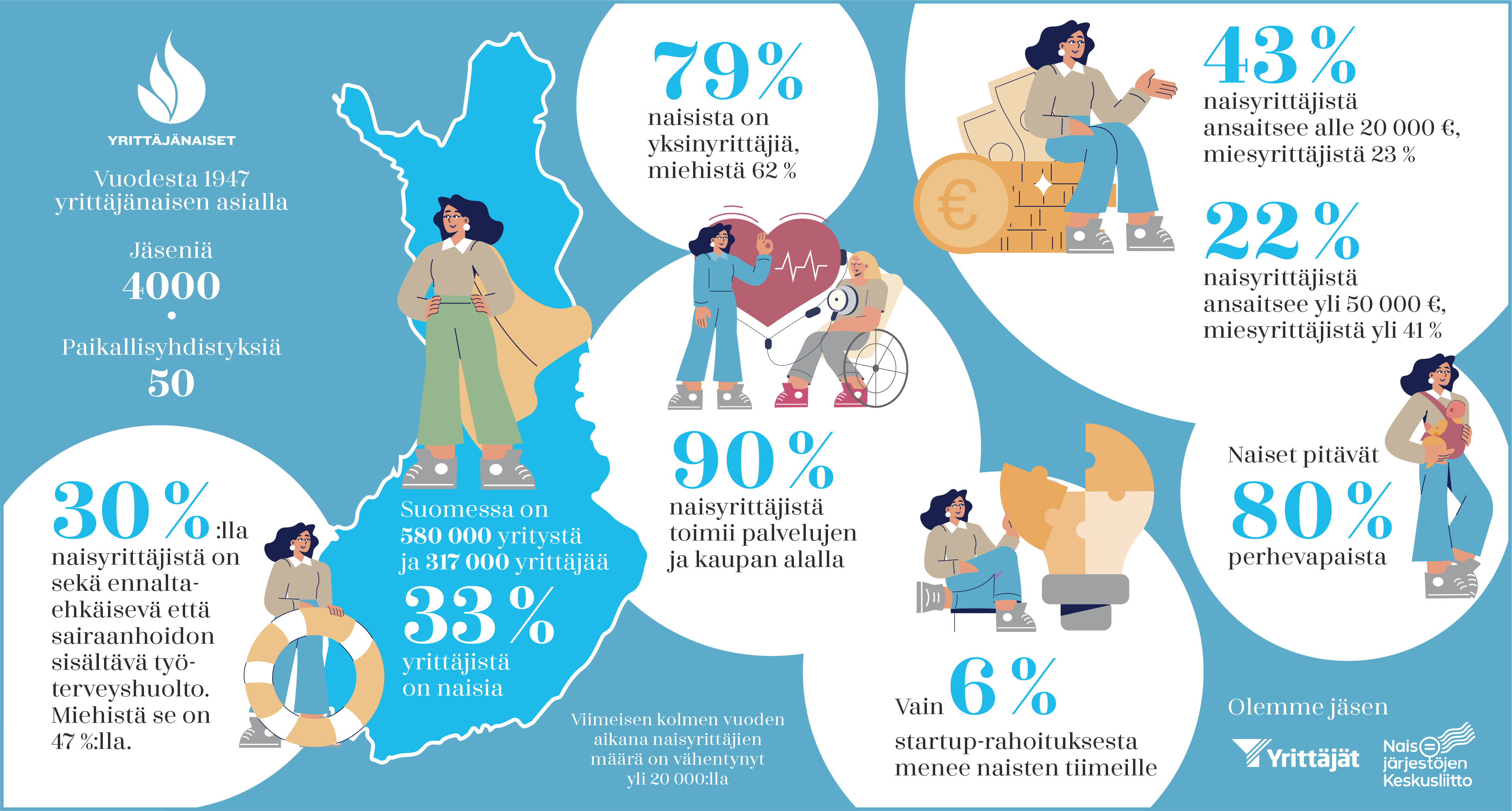 Infografiikka%20yritt%C3%A4j%C3%A4naisista Infografiikka%20yritt%C3%A4j%C3%A4naisista